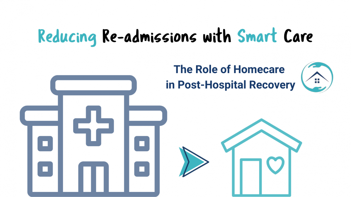 Walking Beside Families (2) Reducing Re-admissions with Smart Care: The Role of Homecare in Post-Hospital Recovery